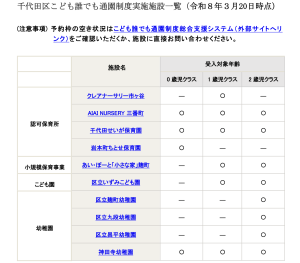 こども誰でも通園制度　説明会のご案内